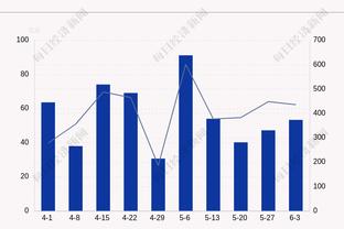 B费丢点，英超20队连续罚进点球纪录定格在32个