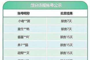 拉亚：我和拉姆斯代尔互相促进，我不会过多关注压力和外界的声音